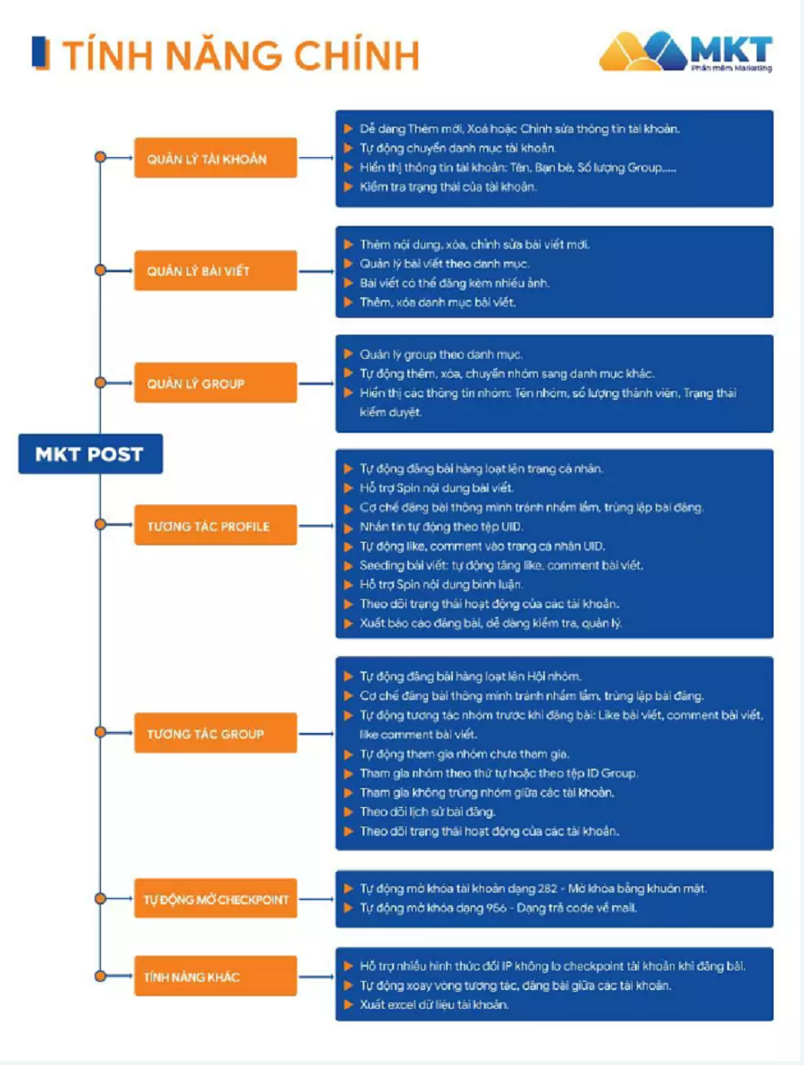 Tính năng phần mềm MKT Post Tính năng phần mềm MKT Post